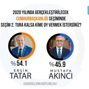 KKTC’de Cumhurbaşkanlığı seçim anketi