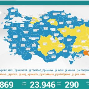 1 Eylül Türkiye'de koronavirüs tablosu