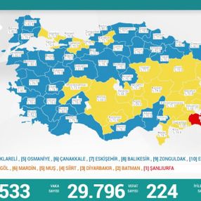2 Kasım Türkiye'nin koronavirüs tablosu
