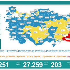 10 Kasım Türkiye'nin koronavirüs tablosu