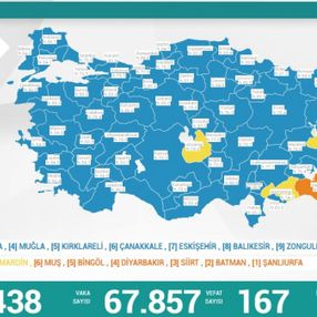 14 Ocak Türkiye'de koronavirüs tablosu