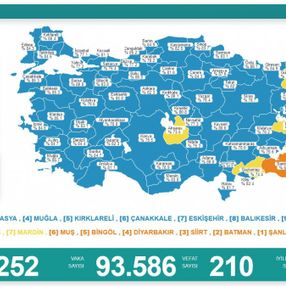 28 Ocak Türkiye'de koronavirüs tablosu