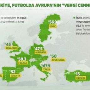 Sporcuların ücretlerinden alınacak vergiler artırıldı