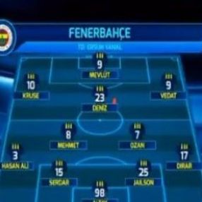 Onyekuru'nun golünde FB TV spikerleri