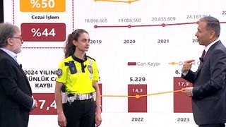 İçişleri Bakanı Ali Yerlikaya: Yaka kamerası tüm polislerde olacak