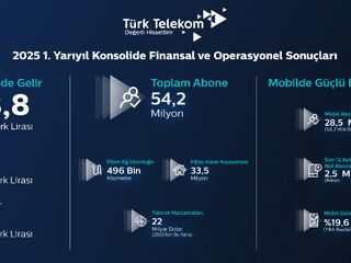 “Fiber altyapımız ve mobildeki güçlü büyüme ile 5G ve ötesi için hazırız”