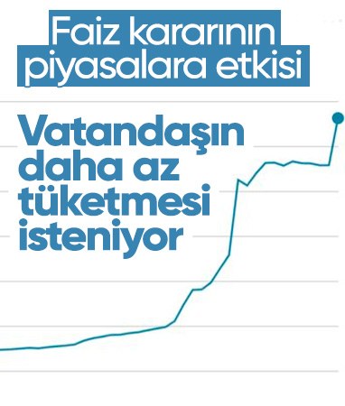 Sadi Özdemir: Merkez Bankası'nın faiz kararı daha az tüketime teşvik ediyor