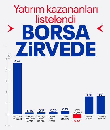 Haftanın kazandıranı BIST 100 oldu