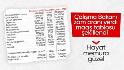 Zamlı maaş tablosu! Açıklanan zam oranına göre maaşlar şekillendi