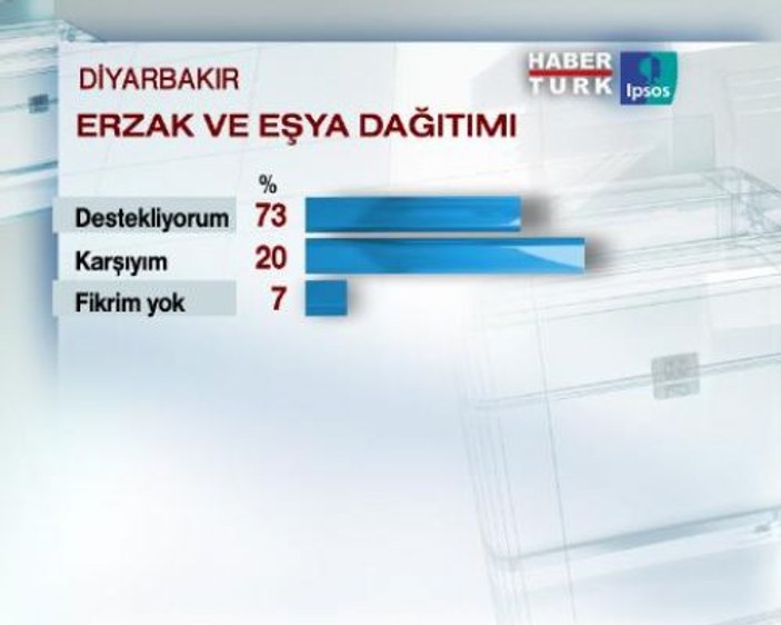 Diyarbakır son anket