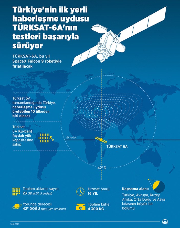 turkiyenin ilk yerli haberlesme uydusu turksat 6anin testleri suruy 39c8c844