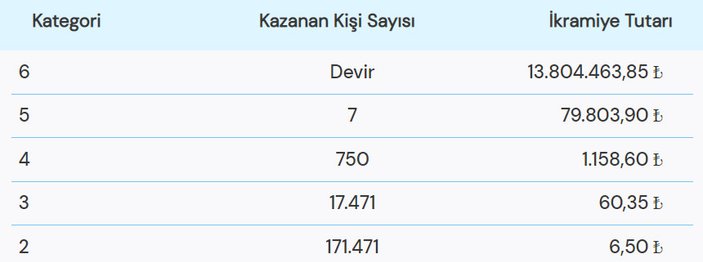 Süper Loto Sonuçları açıklandı! 19 Ocak 2023 Süper Loto sonuçları..