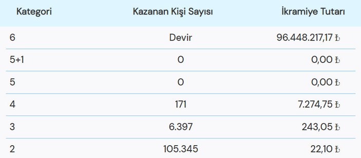 23 Ocak 2023 Çılgın Sayısal Loto sonuçları açıklandı! Çılgın Sayısal Loto sorgulama ekranı..