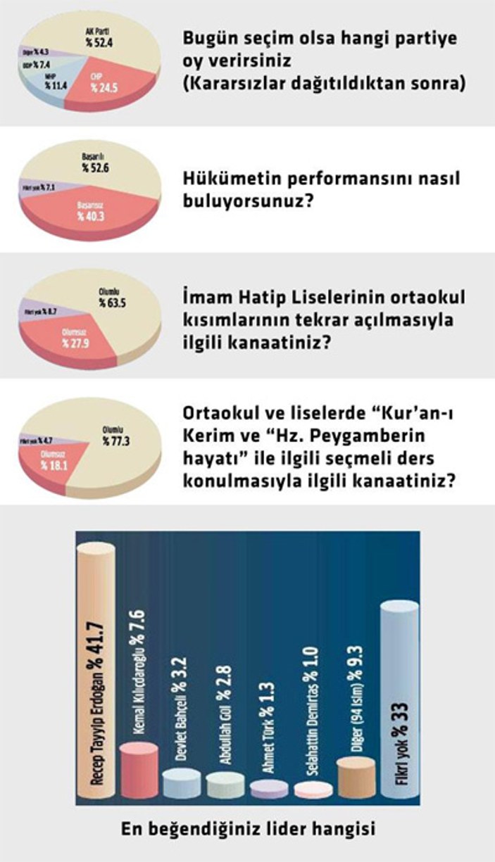 Pollmark'ın son seçim anketi