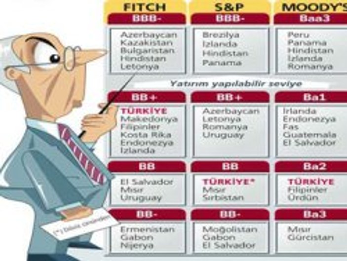 Türk rating şirketlerinden Başbakan'a destek