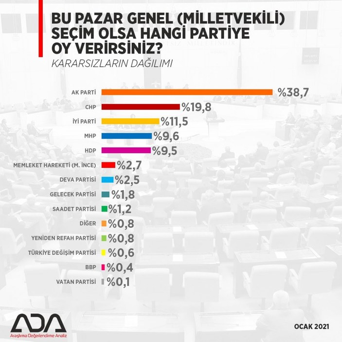 ADA'dan genel seçim anketi