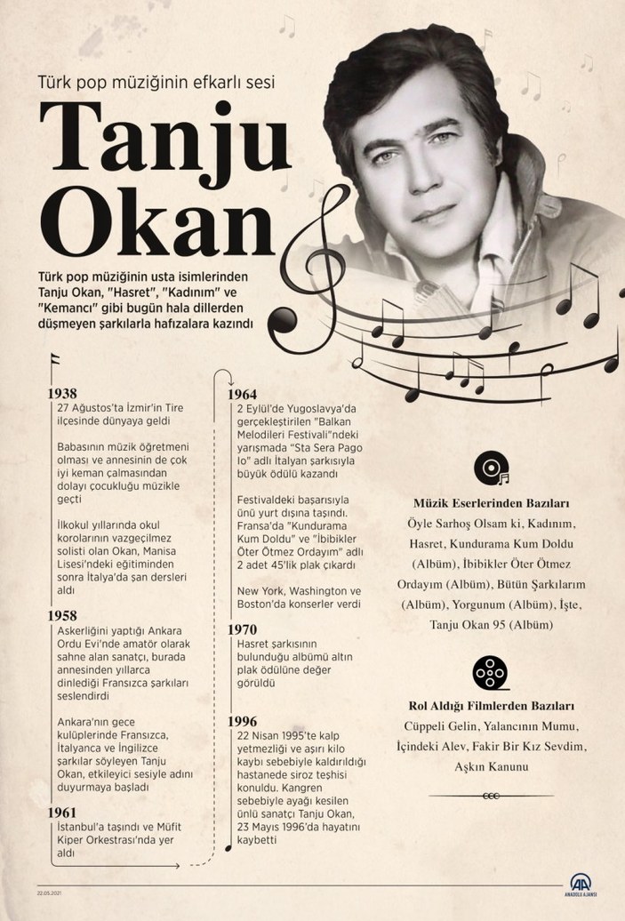 Türk pop müziğinin efkarlı sesi: Tanju Okan kimdir?