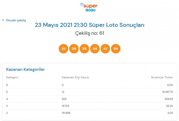 Süper Loto kazanan numaralar: 23 Mayıs 2021 Süper Loto bilet sorgulama