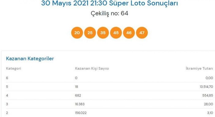MPİ 30 Mayıs Süper Loto sonuçları: Süper Loto bilet sorgulama ekranı