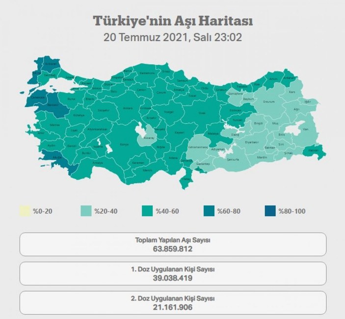 Dünya genelinde koronavirüs aşılama rakamlarında Türkiye, ilk 10'da yer aldı