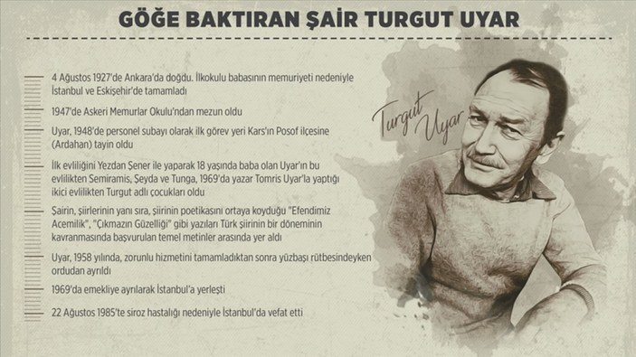 İkinci Yeni Şiir Akımı'nın öncülerinden olan Turgut Uyar'ın ölüm yıldönümü