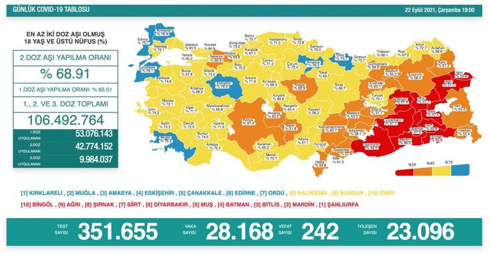 22 Eylül Türkiye'nin koronavirüs tablosu