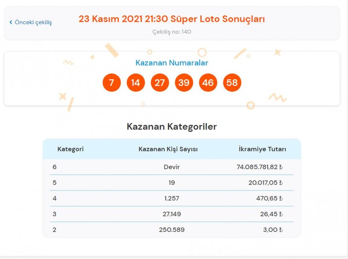 MPİ 23 Kasım 2021 Süper Loto sonuçları: Süper Loto bilet sorgulama ekranı