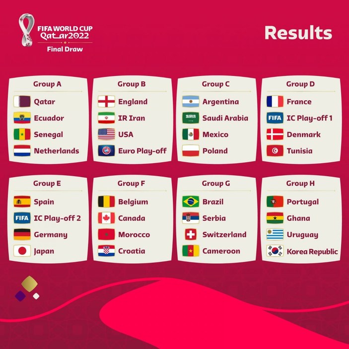 2022 FIFA Dünya Kupası'nda gruplar belli oldu