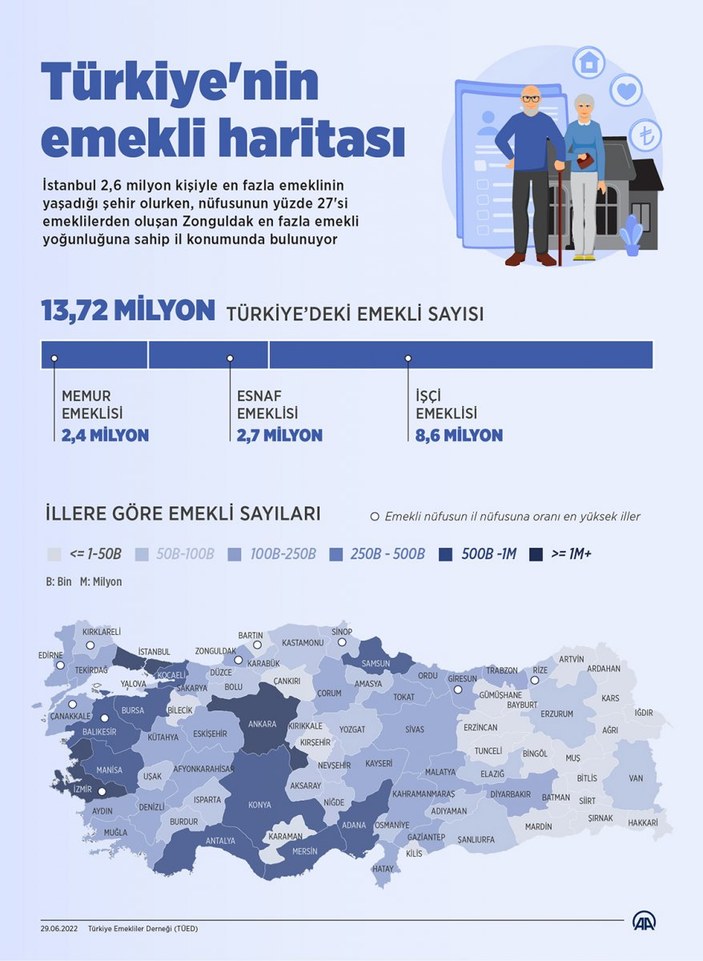 Türkiye'deki emeklilerin haritası çıkartıldı