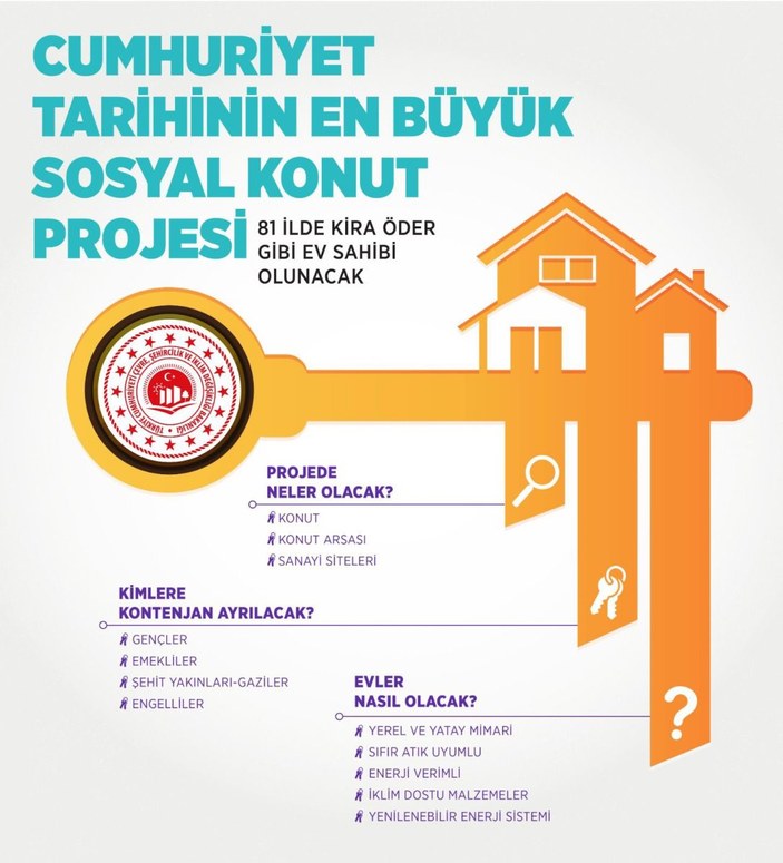 Bakan Kurum: Yüzyılın sosyal konut projesinde tarih 13 Eylül