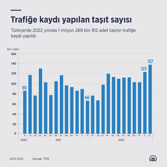 Trafik kaydı