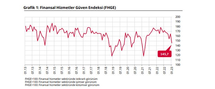 finansal hizmetler