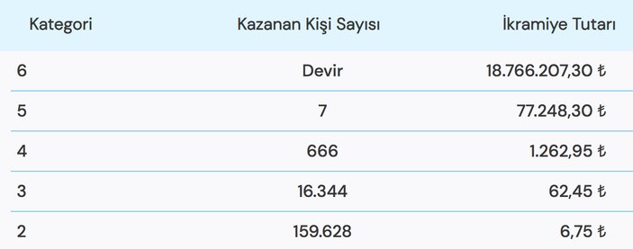 Süper Loto Sonuçları açıklandı! 19 Ocak 2023 Süper Loto sonuçları..