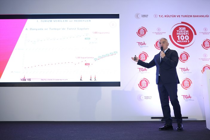 Kültür ve Turizm Bakanı Mehmet Nuri Ersoy: 2022 yılında turizmde rekor kırdık