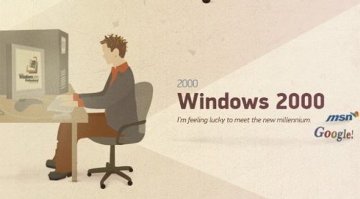 Windows'un gelişim süreci