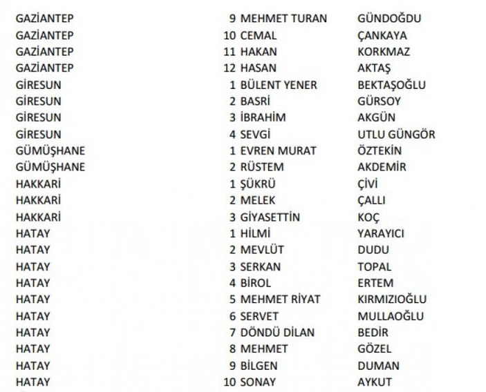 CHP'nin 1 Kasım aday listesi