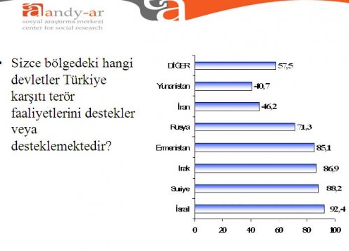 Türk halkı Ortadoğu politikası hakkında ne düşünüyor