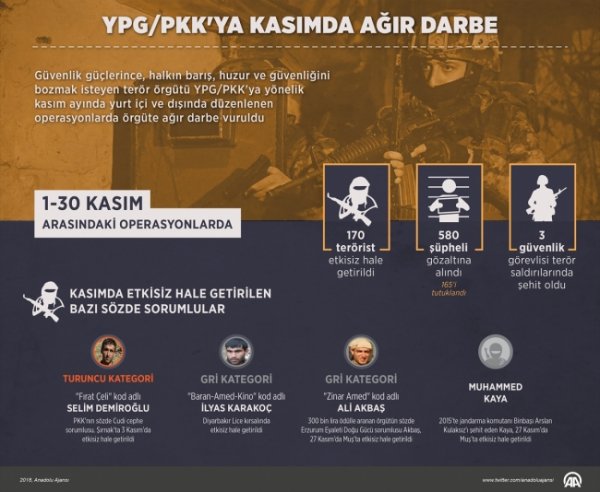 Kasım ayında 170 terörist öldürüldü