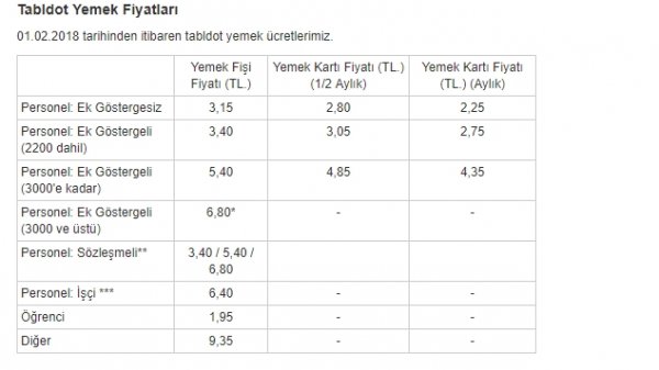 ODTÜ'de yemek sudan ucuz