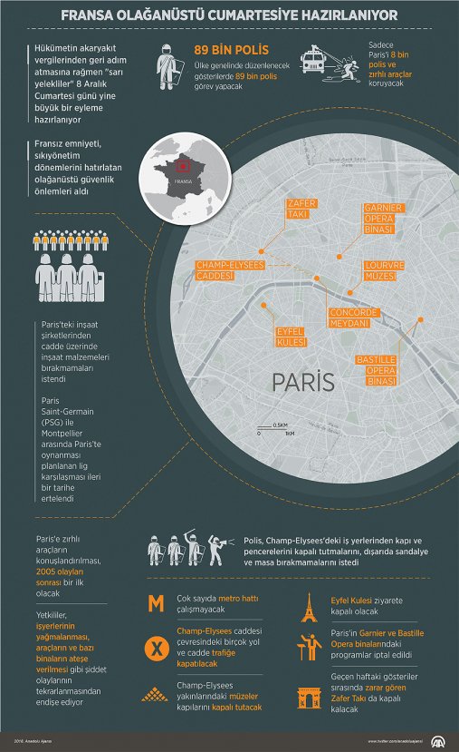 a Fransa'da büyük eylem öncesi hazırlıklar tamamlandı