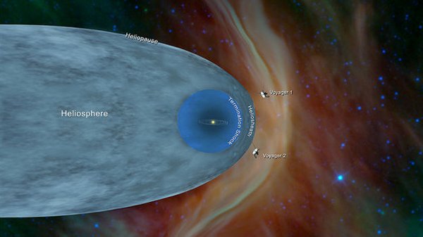 a Voyager 2 yıldızlararası bölgeye ulaştı