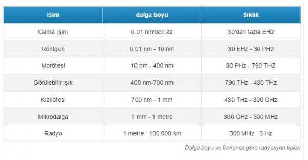 5G hakkında bilmeniz gereken gerçekler