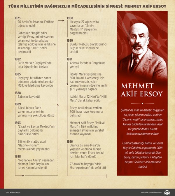 İstiklal Marşı'mızın şairi Mehmet Akif Ersoy anıldı