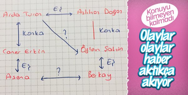 2018 yılında çok konuşulan magazin haberleri