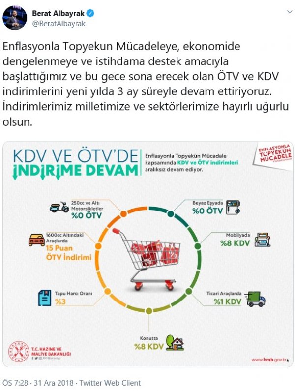 ÖTV ve KDV indirimleri uzatıldı