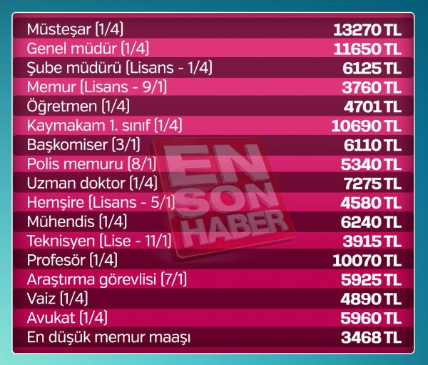 Memurların 2019 zamlı maaşları