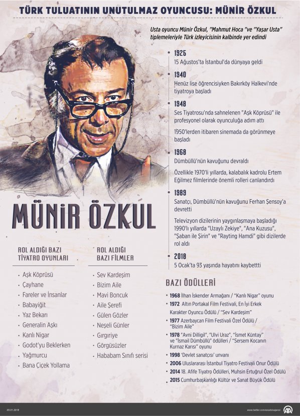 Usta oyuncu Münir Özkul, anılacak