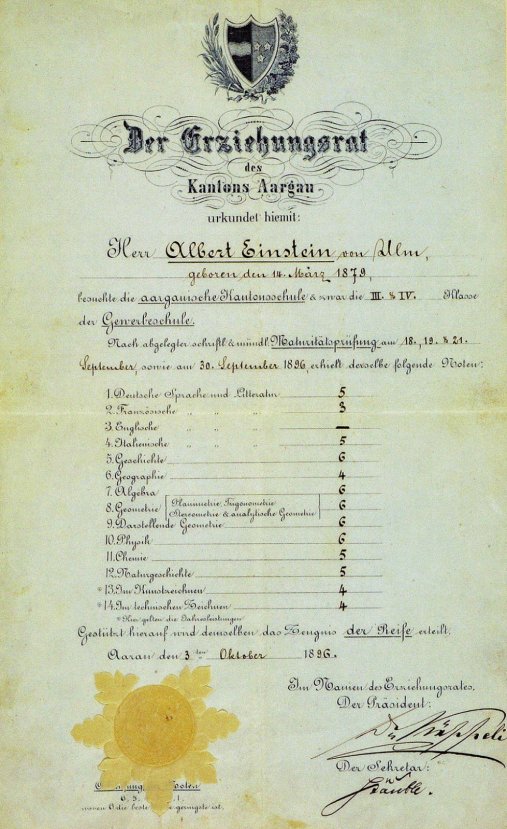 Albert Einstein’ın 1896 yılından kalma karnesi