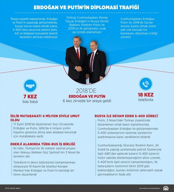 a Erdoğan ve Putin'in diplomasi trafiği