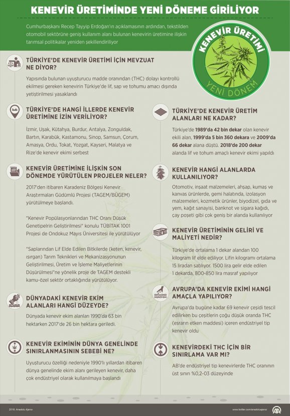 Kenevir üretiminde yeni dönem